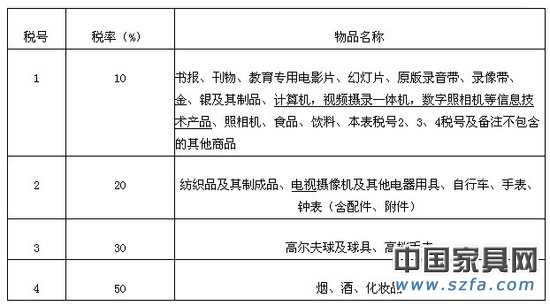 《進(jìn)境物品稅調(diào)整方案》名單