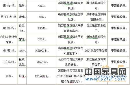 知名家具品牌爆質(zhì)量丑聞 消費者還有什么可以信?