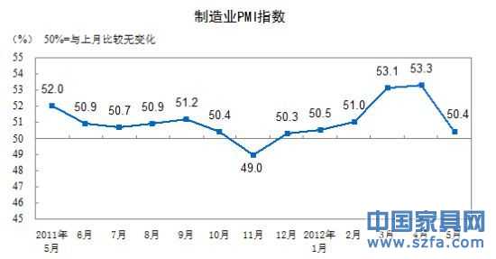 制造業(yè)PMI指數(shù)走勢(shì)圖。(圖片來(lái)源：國(guó)家統(tǒng)計(jì)局)