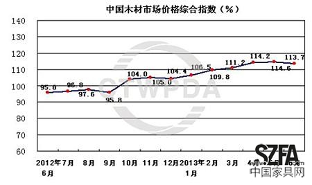 圖片來源：商務部流通業(yè)發(fā)展司中國木材與木制品流通協(xié)會