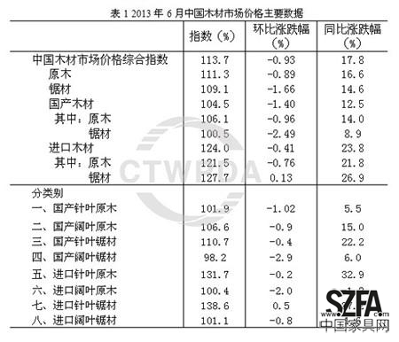 圖片來源：商務部流通業(yè)發(fā)展司中國木材與木制品流通協(xié)會