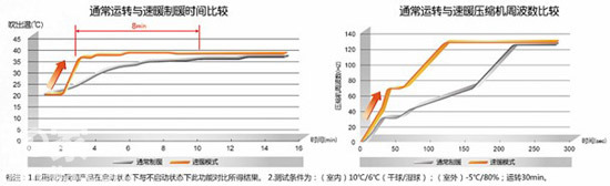 松下空調(diào)，為您的冬天帶來(lái)融融暖意